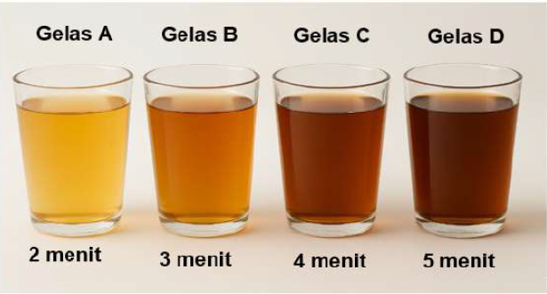 Gelas